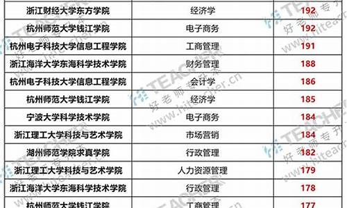 专升本各院校录取分数线,2023河北专升本各院校录取分数线