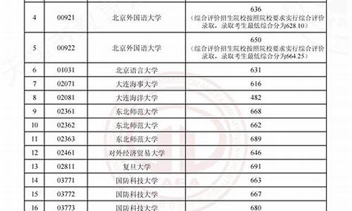 本科提前批abc段和本科批区别_本科提前批abc类有啥区别