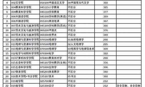 四川师范研究生分数线_四川师范大学研究生分数线