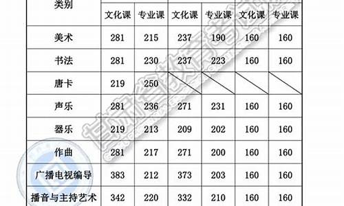 2019高考分数公布时间,2019高考分数出分时间