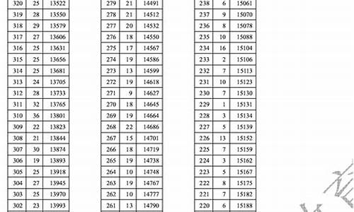 2017天津高考高分预估_2017年天津市高考分数段