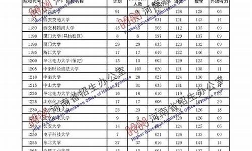 高招分数线查询,院校高考分数线查询