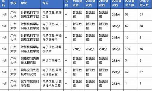 广州大学计算机专业录取分数线广东,广州大学计算机专业录取分数线