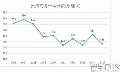 贵州高考2016一本二本录取分数线,2016贵州高考一本线