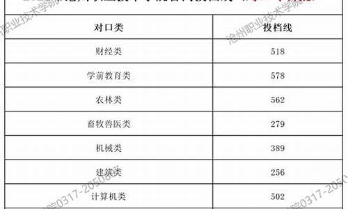 高考高考分数线2017,高考高考分数线查询