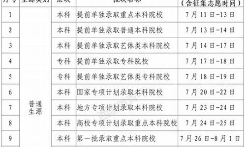 西藏录取通知书查询入口_西藏录取查询时间