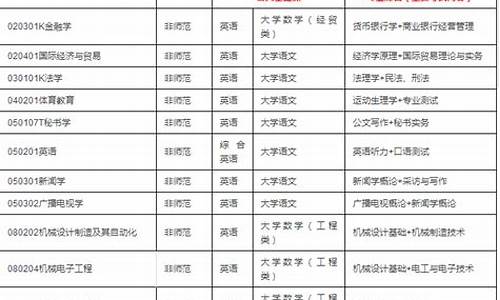 山西省2017年高考录取分数_山西省2017高考成绩