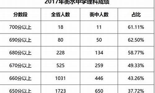 2017高考成绩录取_2017高考录取结果查询