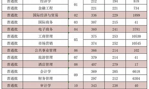 专升本分数线2024山东是多少分_专升本分数线2024山东是多少