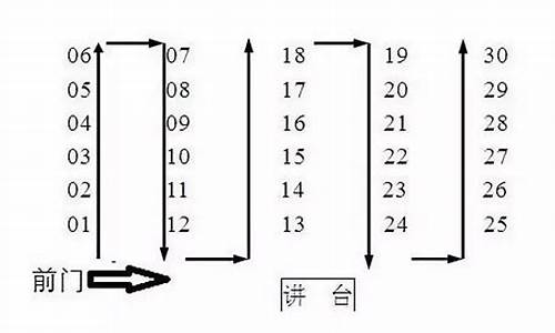 2017高考排座,2017年高考位次