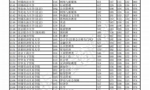 重庆高考招生人数_重庆高考生人数2021