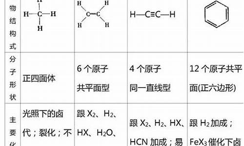 高考有机化学知识点总结图,高考有机化学知识点