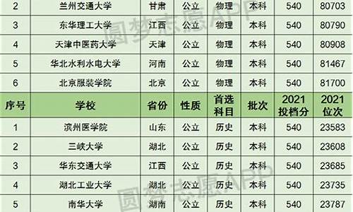 高考排名47000_高考540排名