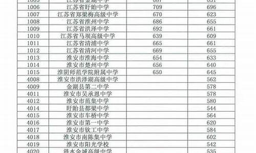 淮安高考分数线2023年公布时间_淮安高考分数线