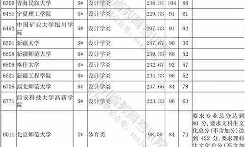 体育专业分数线怎么算,体育专业分数线2020