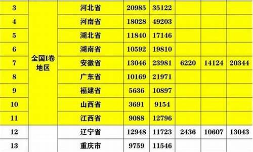 2017年的高考的分数线_2017年高考录取分数线多少