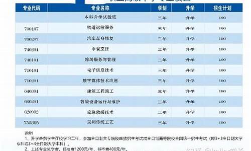 2022年中职高考分数线,中职高招录取线