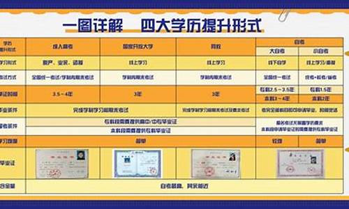 远程和电大哪个文凭含金量高_电大远程本科定义