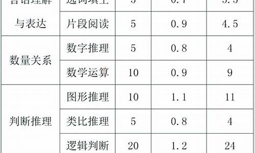 贵州省考分数线是怎么划定的,贵州省考算分标准