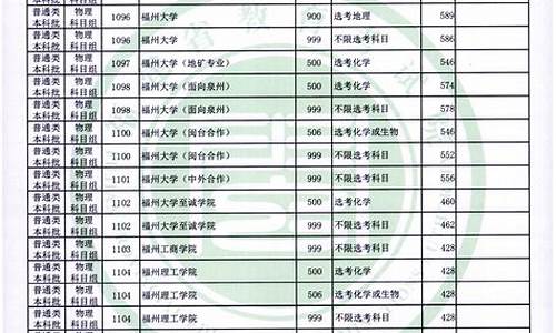 福建各大学录取分数线_福建各大学录取分数线表2021