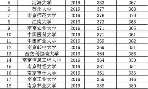 高考分数线江苏省排名在哪可以看,高考分数线江苏省