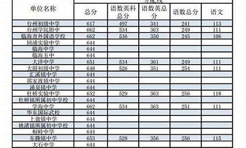 台州2017高考_台州2020高考喜报