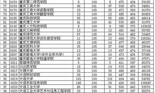 2016贵州省高考均分多少_2016贵州省高考均分