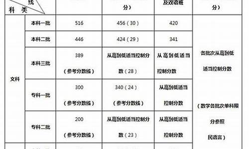 新疆2014高考_新疆2014高考军校分数线是多少