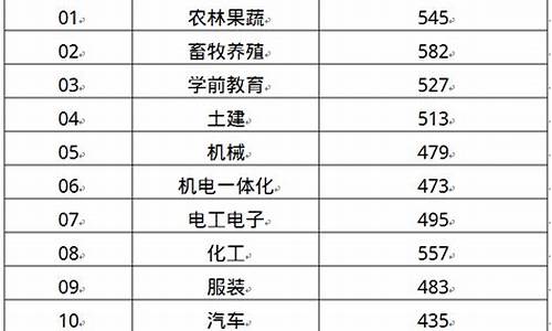 山东春季高考信息_山东春季高考信息技术可以报考的学校