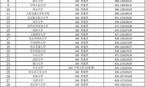 湖北2015高考一本线,2015湖北省一本线