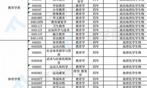 专科专业目录2020最新版_专科专业目录2022最新版