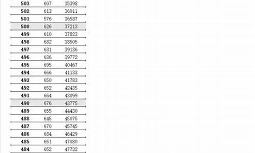 2016年高考分数一分一段表_2016高考逐分段