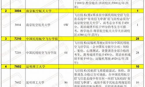 2015陕西高考征集志愿,2021陕西高考征集志愿