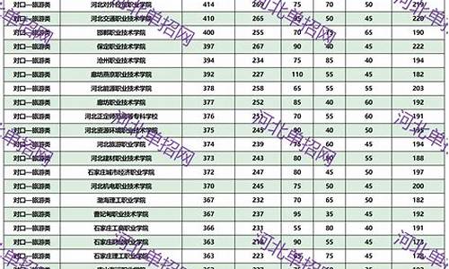 投档最低线是录取最低分吗_投档分数线和最低分数线的区别