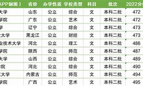 分数线最低的本科专业_最低分数线的本科院校