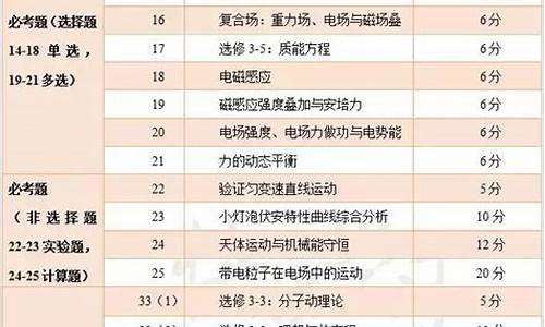 贵州省2017高三适应性考试理综答案_贵州2017高考理综答案