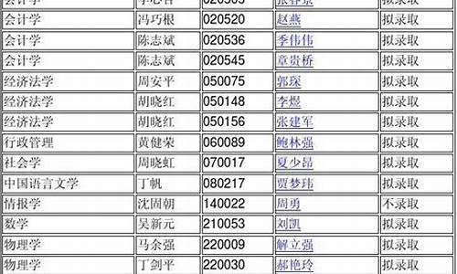 南京大学博士录取名单2024,南京大学博士录取名单公布时间