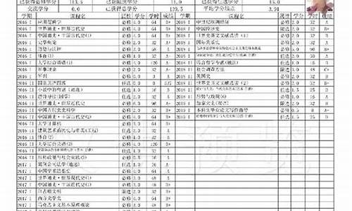 本科成绩单电子版去哪里找_大学本科成绩单电子版