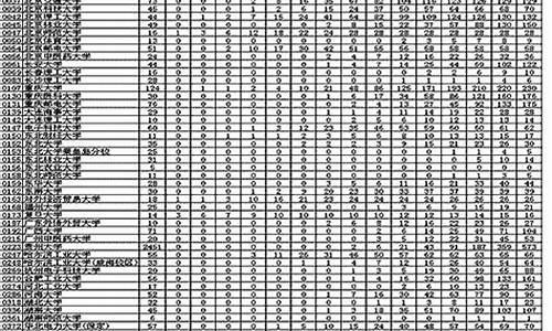 贵州省2016年高考,贵州省2016年高考分数线