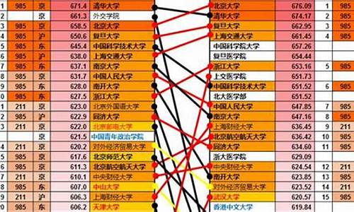 2017高考分数划线,2017高考分数线一览表