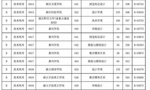 2017浙江高考提前批分数线_2017浙江高考分数线段