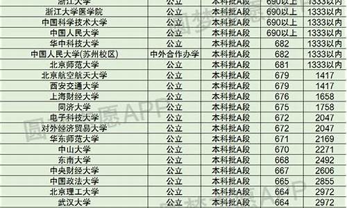 2017天津高考位次_2017天津高考成绩