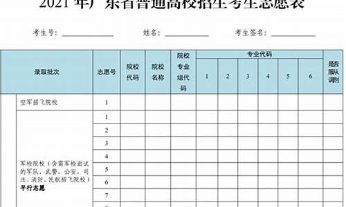 高考志愿填报改密码要求,高考志愿填报改