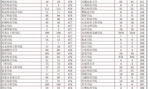 分数线比较低的211_分数线比较低的211大学在江苏录取