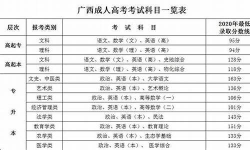 高考几门文科理科_高考文科哪几门理科哪几门