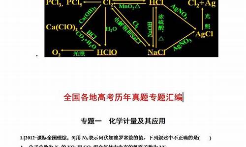 化学高考常考点,化学高考常考知识点