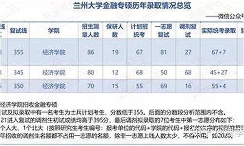 金融专业研究生分数线,兰州大学金融专硕分数线