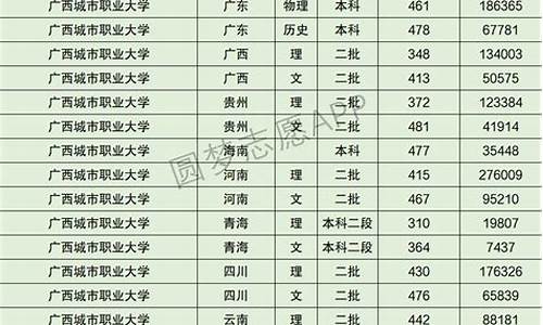 广西高考提档线2021_广西高考提档线