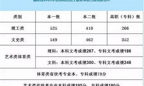 2017福建高考录取人数,2017福建高考考生数