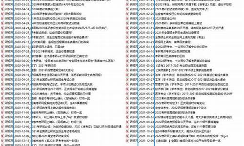 容易调剂的211大学,什么是调剂分数线